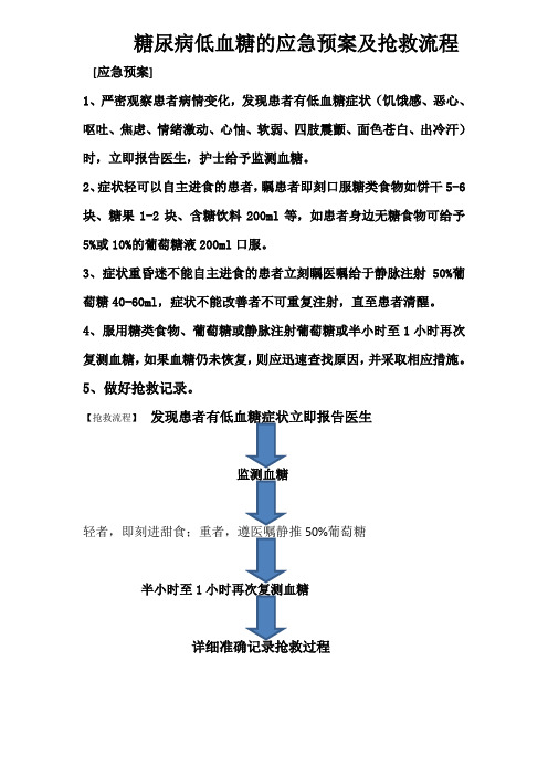 72 糖尿病低血糖的应急预案及抢救流程