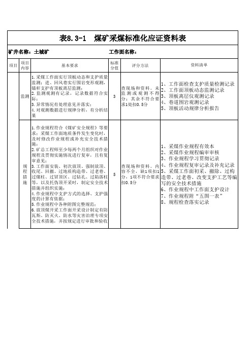 煤矿一级质量(采煤)标准化资料清单