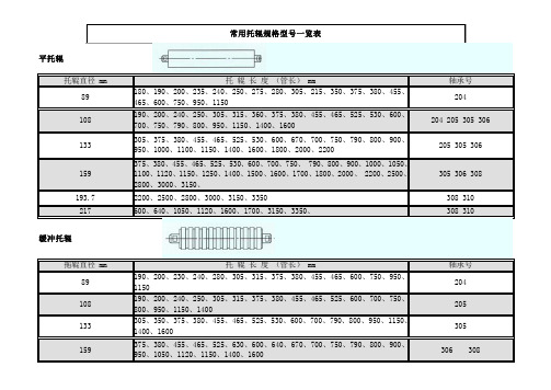 常用托辊规格型号一览表