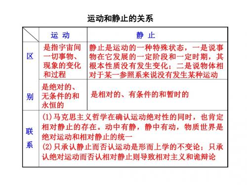 运动和静止的关系