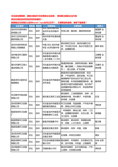 2020新版河北省沧州公共环卫设施工商企业公司名录名单黄页联系方式大全53家