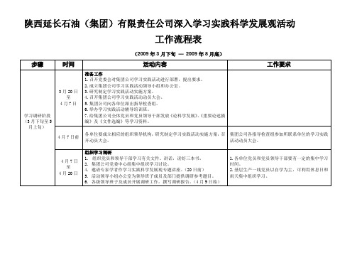 陕西延长石油(集团)有限责任公司深入学习实践科学发展观