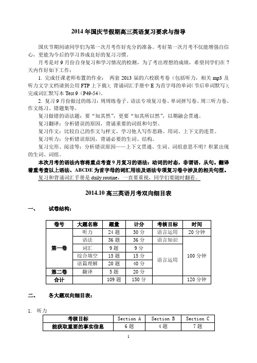 Monthly Test 双向细目表