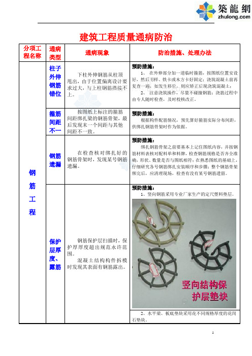 建筑工程常见质量通病防治措施(图表格式)_secret