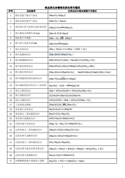 化学方程式总结 元素部分化学方程式带答案