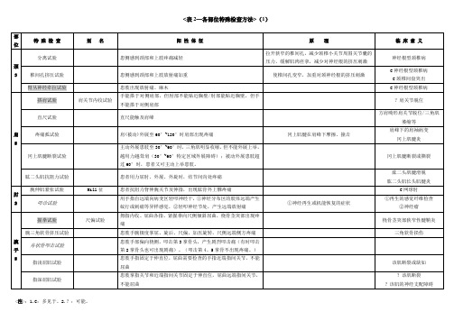 中医伤科临床特殊检查