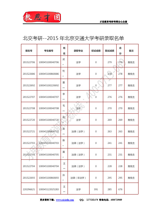 北交考研--2015年北京交通大学考研录取名单