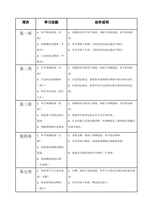 幼儿篮球中班上册16周练习大纲