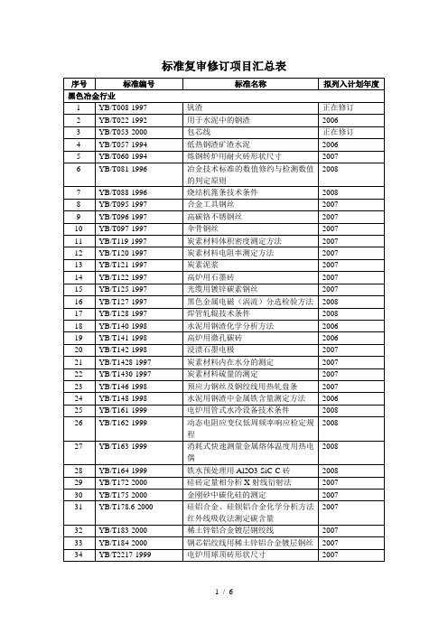 确认项目汇总表