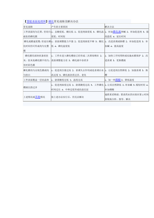 磷化常见故障及解决方法