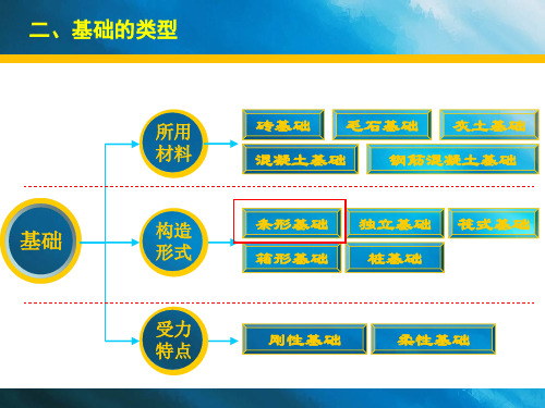 建筑构造PPT