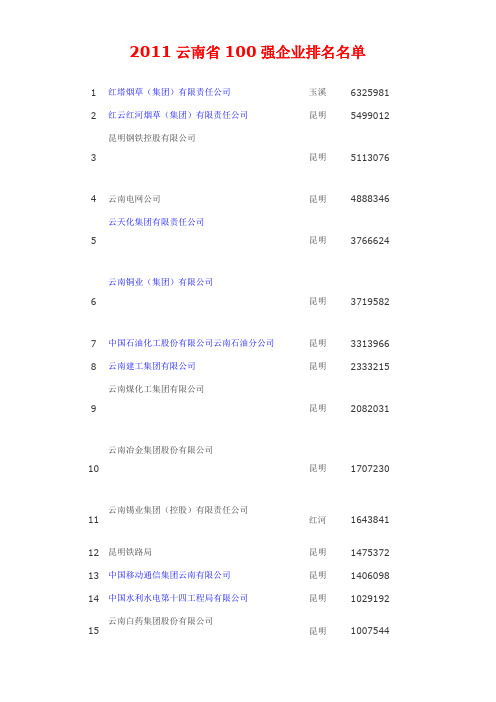 2011年云南省100强企业排名名单