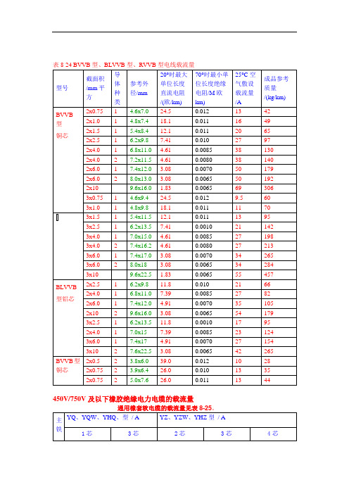 电缆电流对照