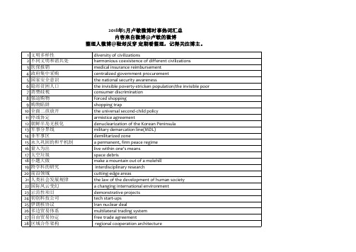 卢敏老师微博时事热词2018年5月汇总@鞋却反穿