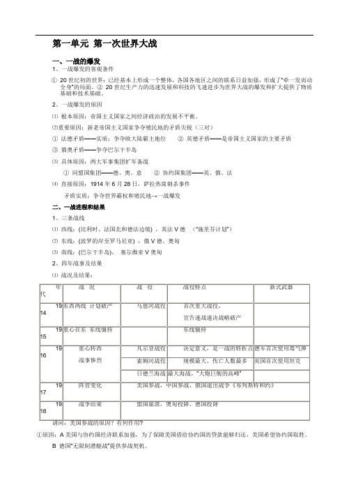 高中历史岳麓版_选修三战争与和平_总结