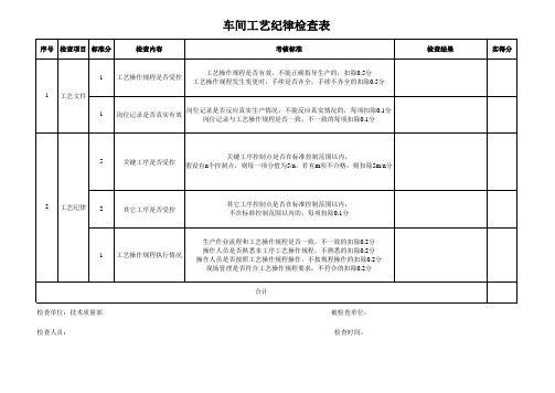 工艺纪律检查表