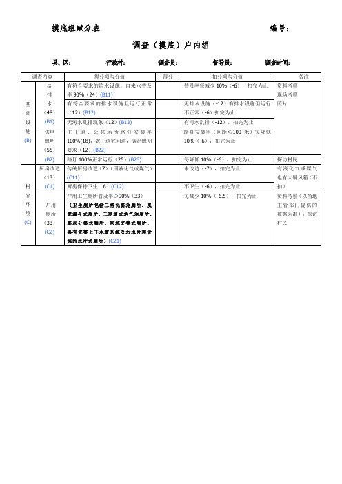 省级美丽乡村部分指标.doc