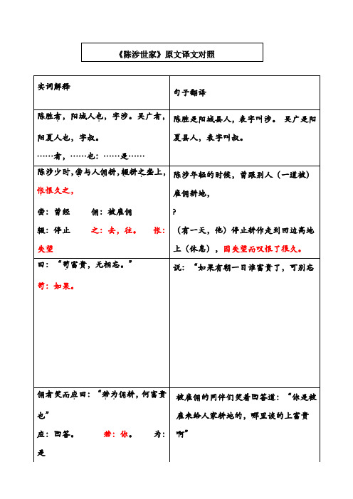 陈涉世家一句一译(含习题)