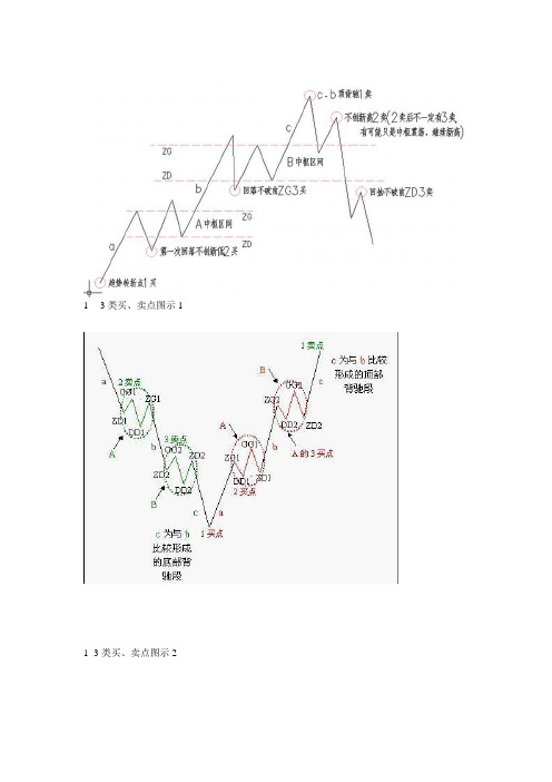 缠中说禅：_1-_3类买卖点图示