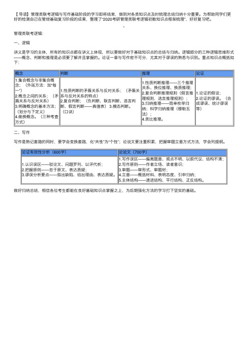 2020考研管理类联考逻辑知识点框架梳理