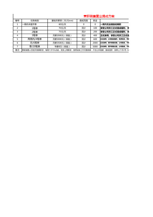 兼职业务人员提成方案