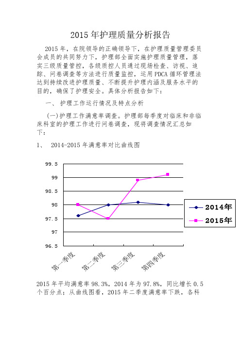 2015质量分析