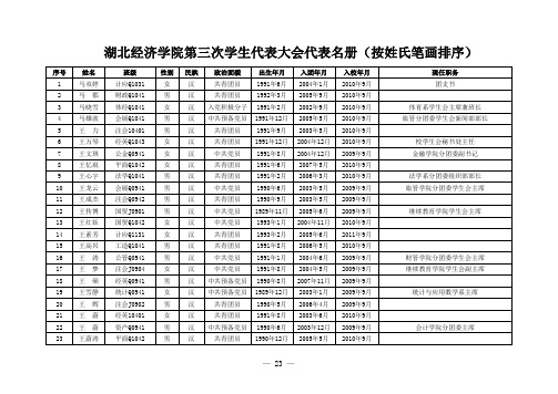 湖北经济学院第三次学生代表大会代表名册