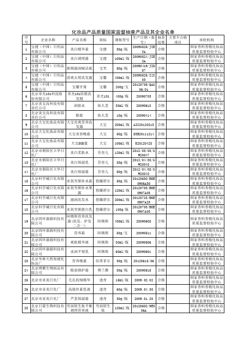 化妆品产品质量国家监督抽查产品及其企业名单