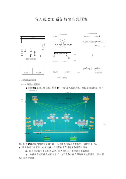 CTC应急预案