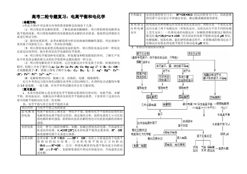 高考二轮专题复习：电离平衡和电化学