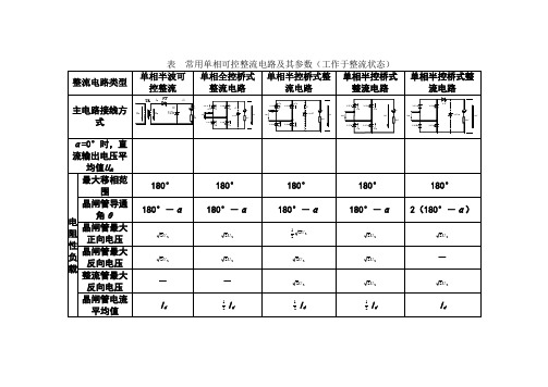 常用可控整流电路及其参数表