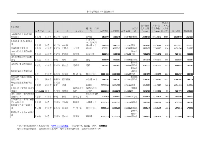 山东省2009.12月企业最新名录