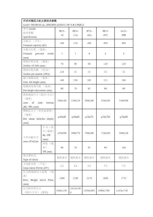 开式可倾压力机主要技术参数
