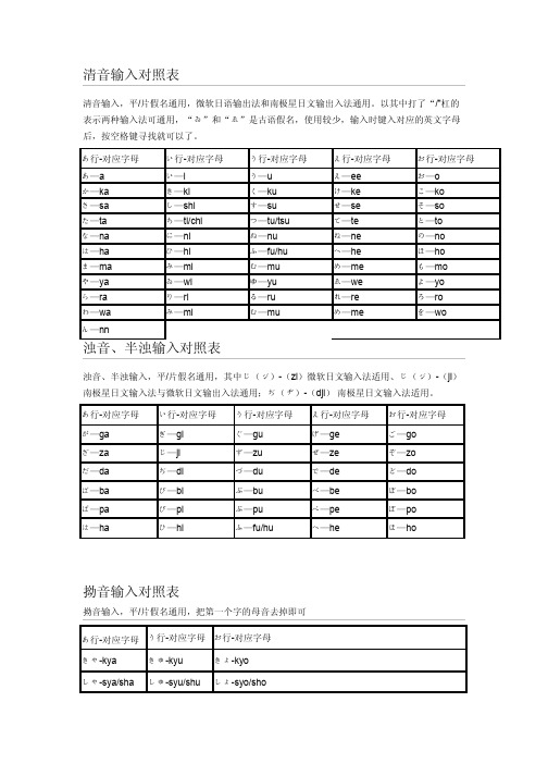 日语输入法键盘对照_标准