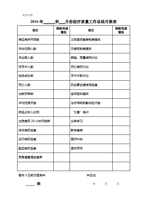 2016年------科---月份医疗质量工作总结月报表