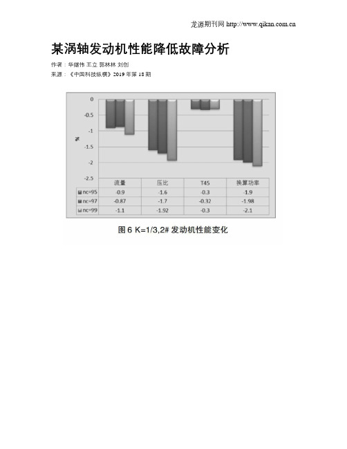 某涡轴发动机性能降低故障分析