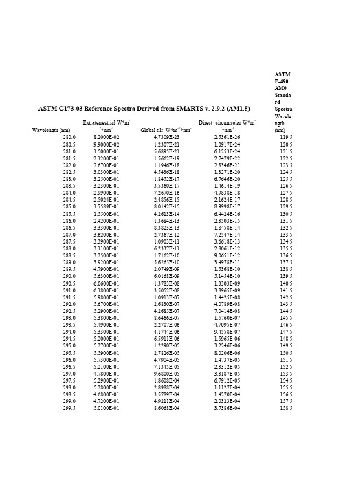 标准太阳能光谱数据