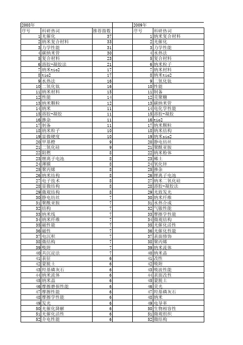 【国家自然科学基金】_纳米性能_基金支持热词逐年推荐_【万方软件创新助手】_20140803