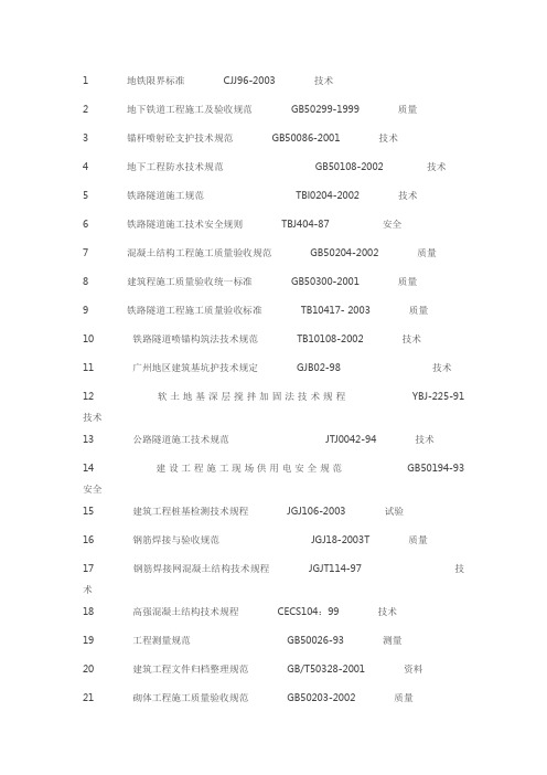 1        地铁限界标准        CJJ96