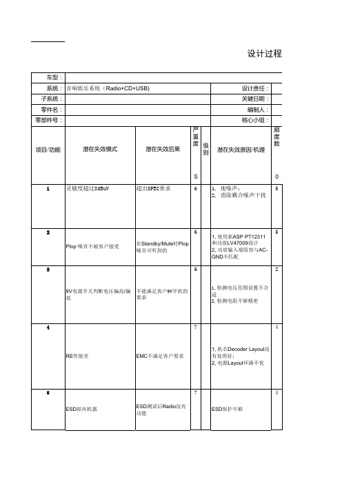 DFMEA-电气-音响娱乐系统(Radio+CD+USB)