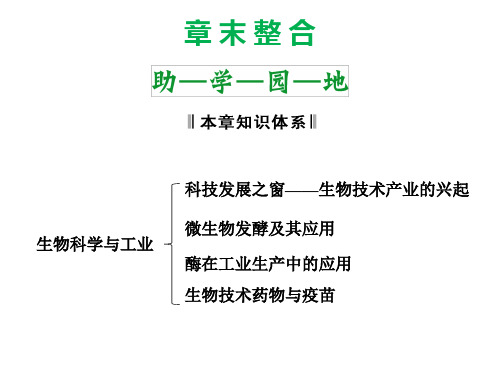 高效课堂同步课件：3章末整合《生物科学与工业》(选修2)