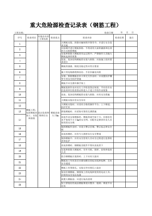 重大危险源检查记录表 (模板工程)