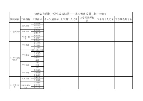 云南省普通初中学生成长记录——基本素质发展(初一年级)