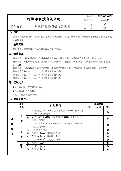 耳机产品缺陷等级分类表