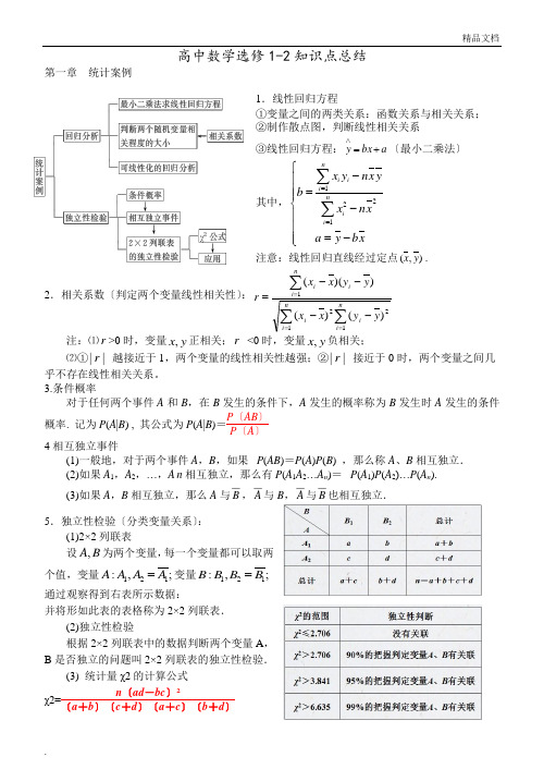 高中数学选修1-2知识点总结