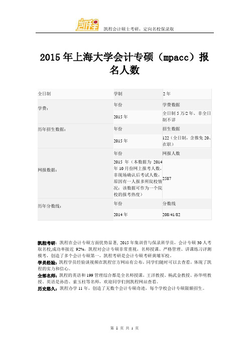 2015年上海大学会计专硕(mpacc)报名人数