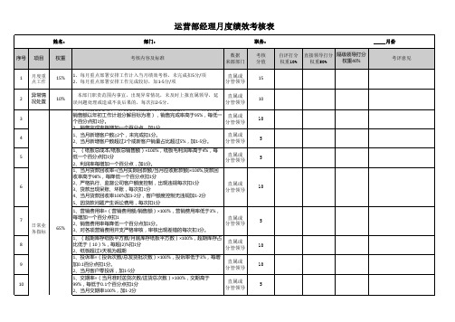 运营部经理月度绩效考核表