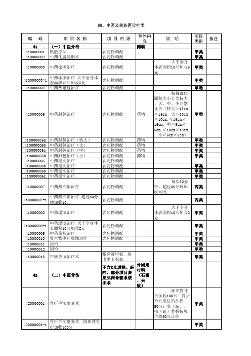 综合医疗服务类