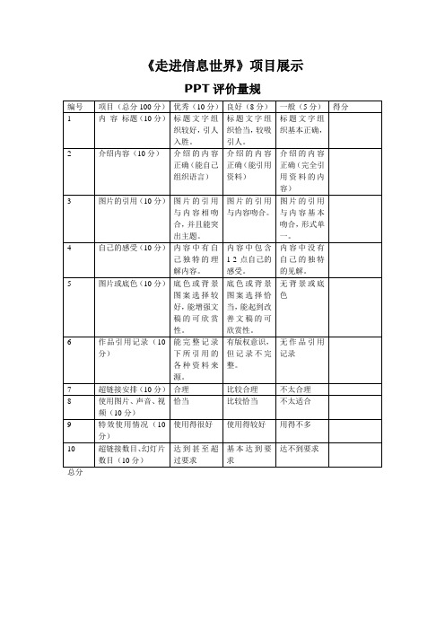 学生PPT评价量规