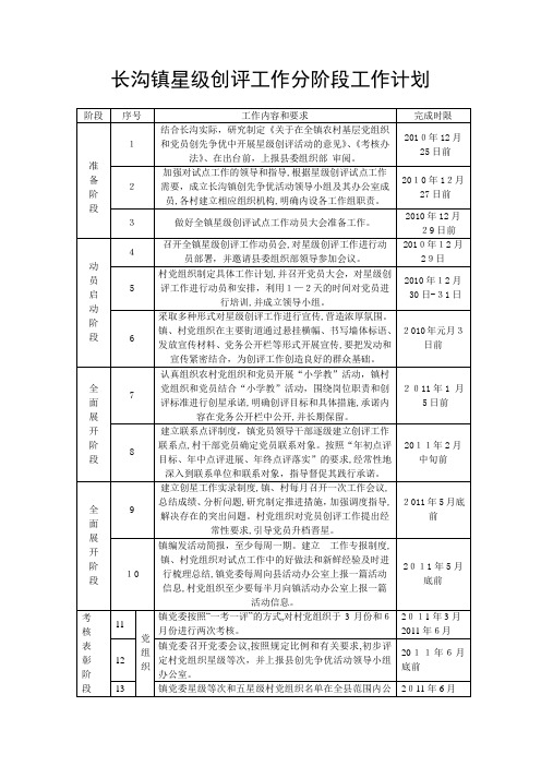 长沟镇星级创评工作分阶段工作计划